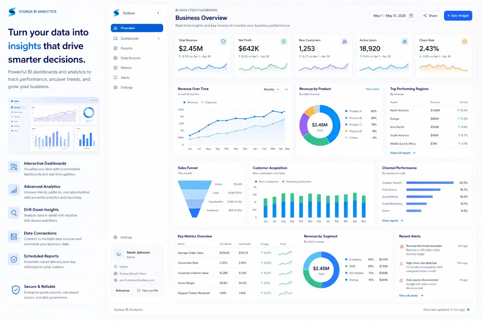 BI and analytics dashboards service preview