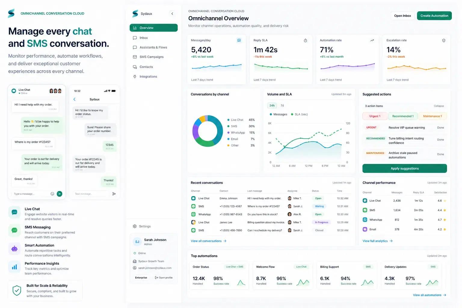 Omnichannel chat and SMS service preview
